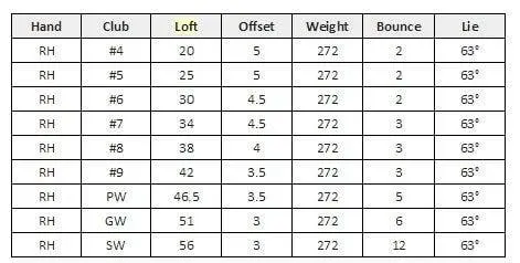 OneSwing Single Length Iron Set - Image 6